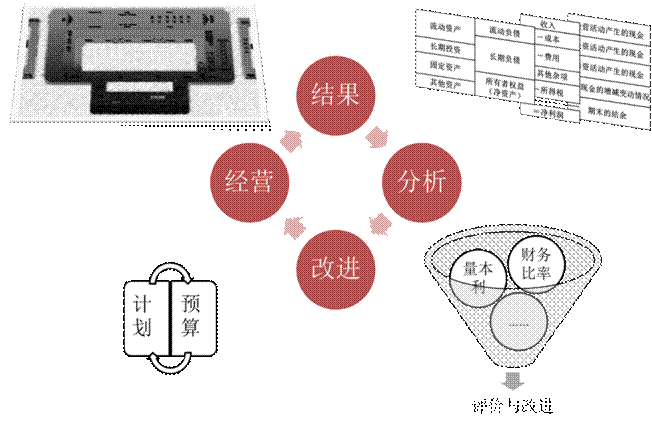 財(cái)眼透析圖1.gif